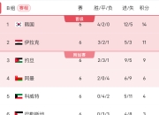 爱游戏-关于隆德主场惨败，小组出线形势十分严峻的信息