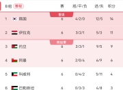 爱游戏-关于隆德主场惨败，小组出线形势十分严峻的信息