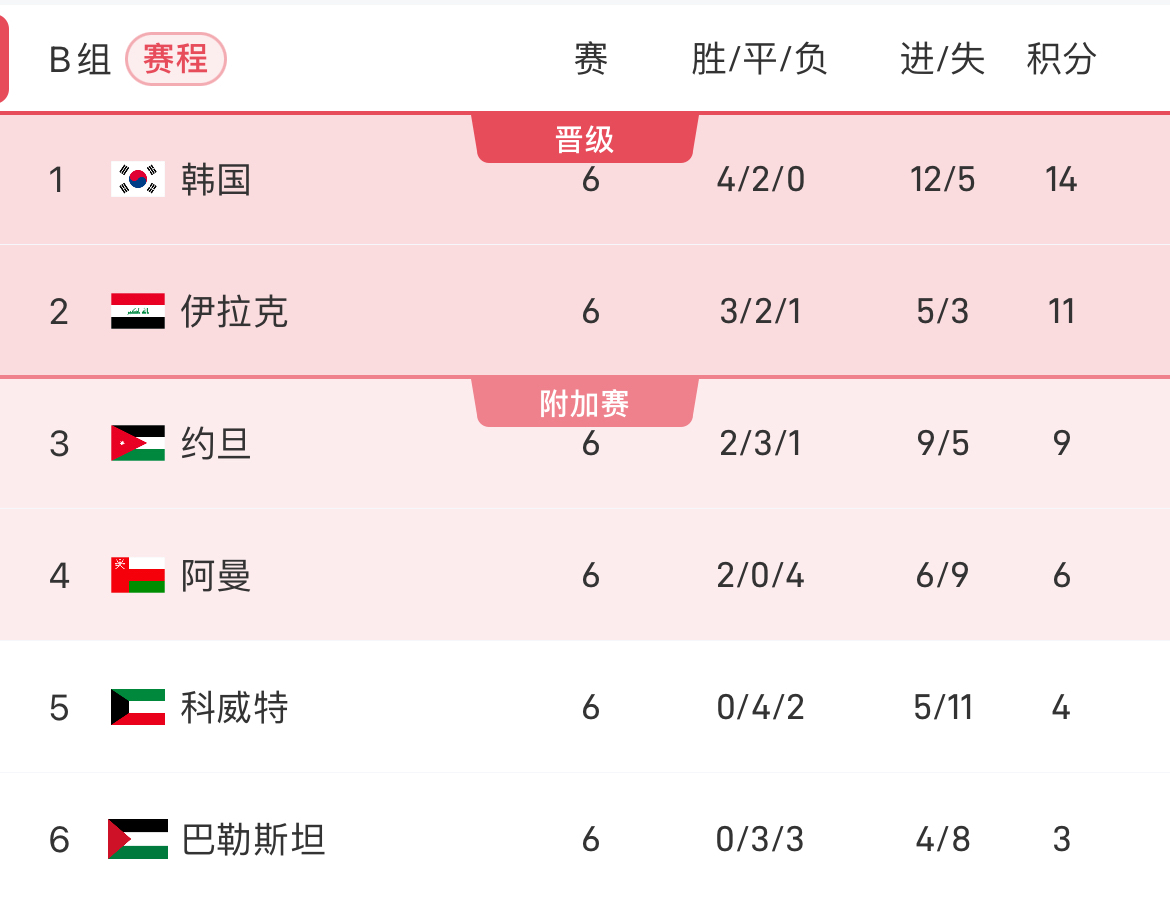 关于隆德主场惨败，小组出线形势十分严峻的信息