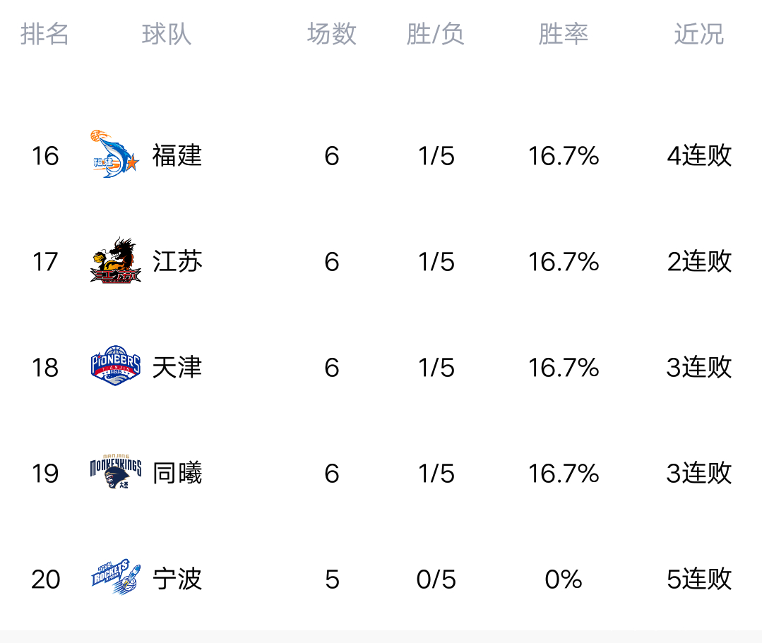 关于广东队轻取云南队，继续领跑积分榜的信息
