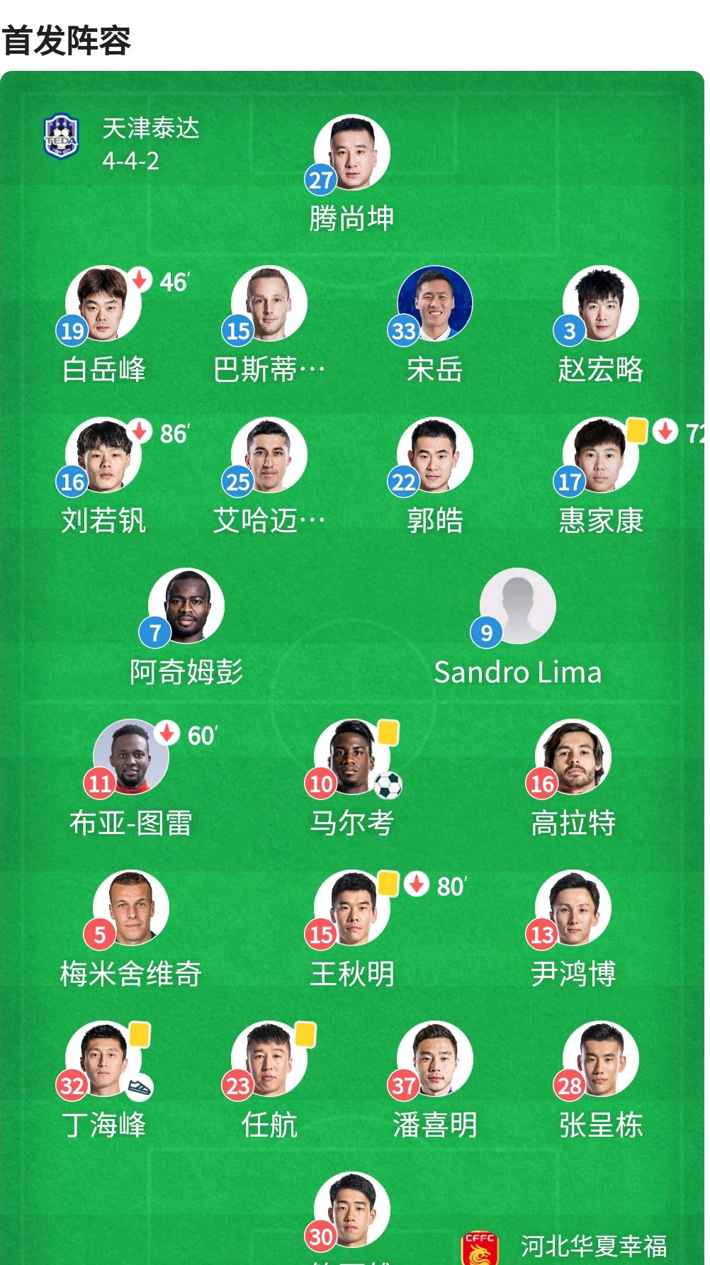 河北华夏幸福战平天津泰达，不分胜负的简单介绍