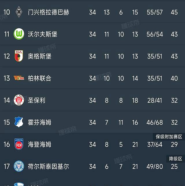 弗赖堡客场斩获三分，前瞻欧联资格赛席位的简单介绍