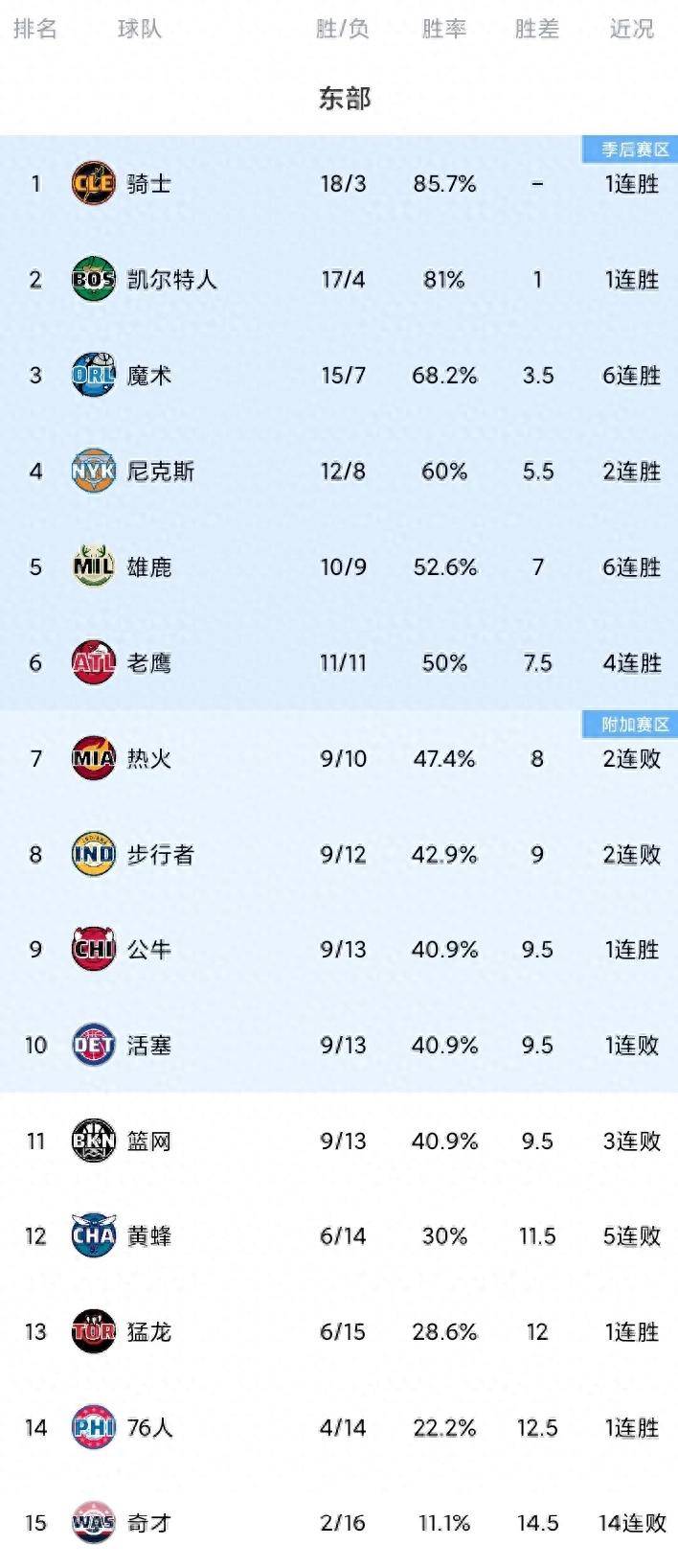 热火主场大胜步行者，鹈鹕惨败凯尔特人的简单介绍